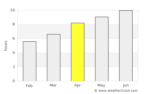 Gallatin average rain in April