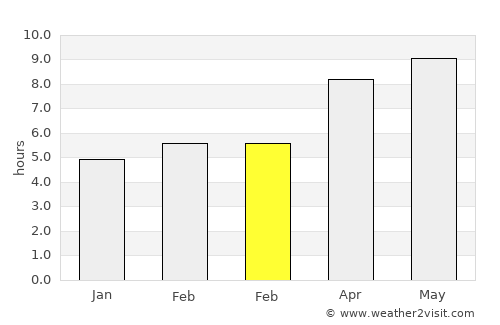Gallatin average rain in February