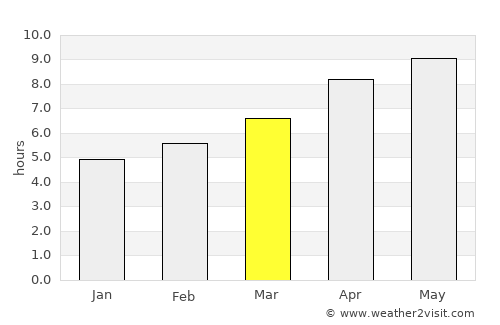 Gallatin average rain in March