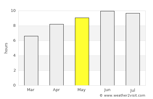 Gallatin average rain in May