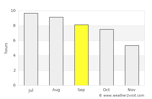 Gallatin average rain in September