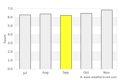 Galle average rain in September
