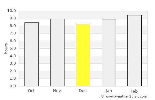 Galleh Manda average rain in December