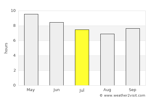 Galleh Manda average rain in July