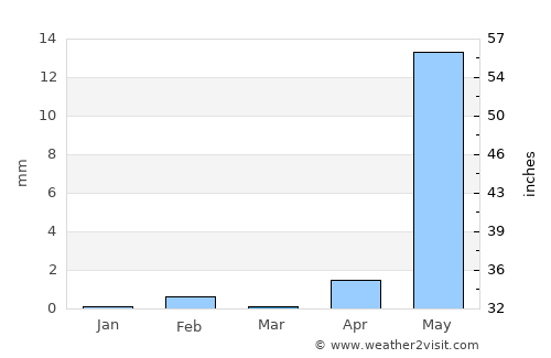 Galleh Manda average rain in March