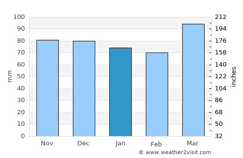 Gallipolis average rain in January