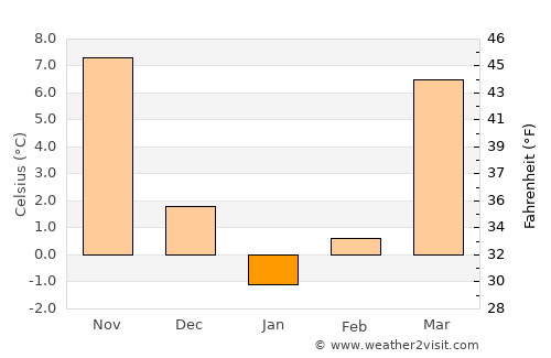 Gallipolis average temperature in January