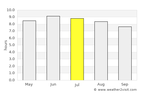 Gallipolis average rain in July