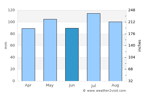 Gallipolis average rain in June
