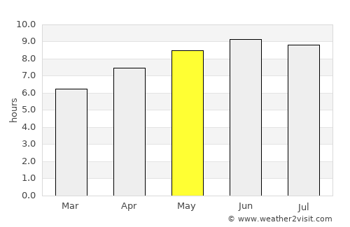 Gallipolis average rain in May