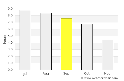 Gallipolis average rain in September