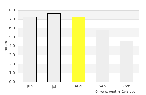 Gallneukirchen average rain in August