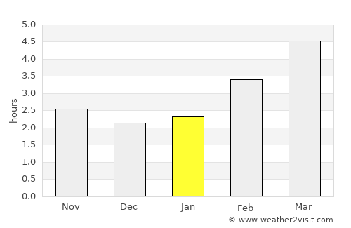 Gallneukirchen average rain in January