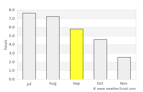 Gallneukirchen average rain in September