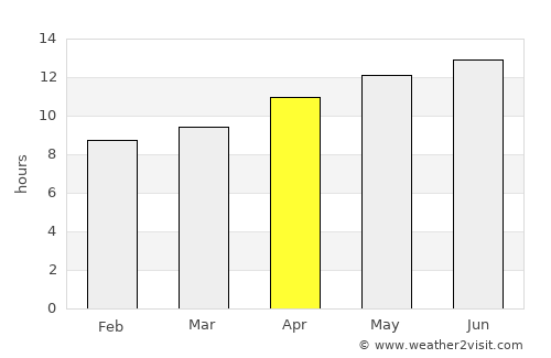 Gallup average rain in April