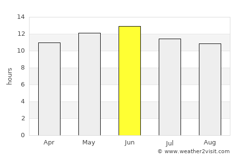 Gallup average rain in June