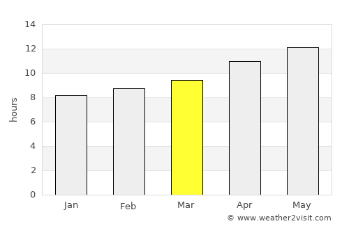 Gallup average rain in March