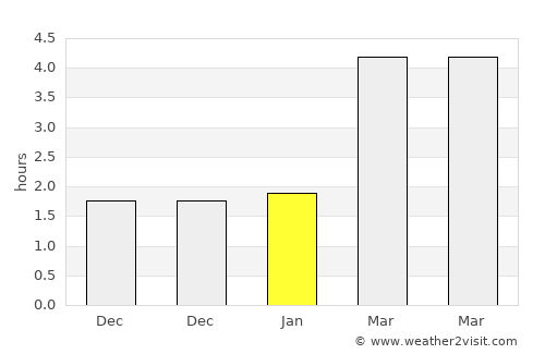 Galmaarden average rain in January