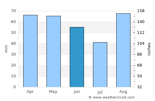 Galovac average rain in June