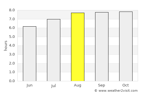 Galston average rain in August