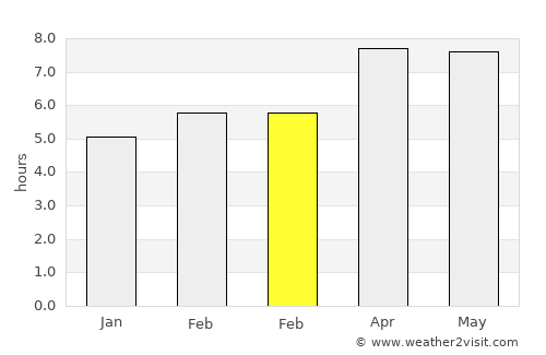 Galunggalung average rain in February