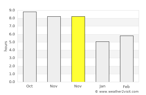 Galunggalung average rain in November