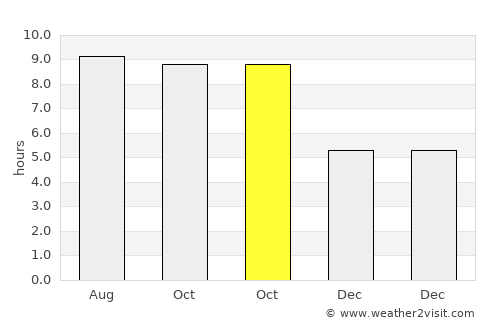 Galunggalung average rain in October