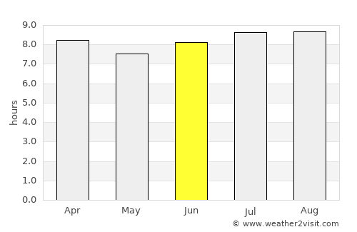 Galván average rain in June