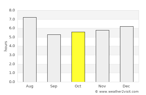 Gamagōri average rain in October