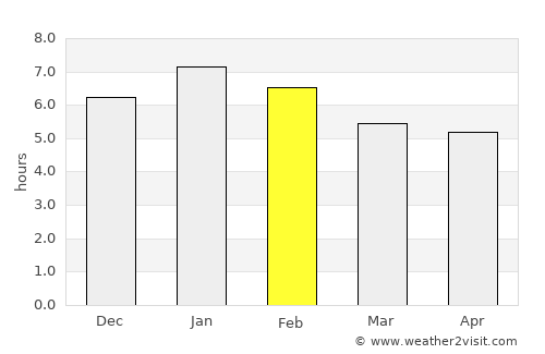 Gamarra average rain in February