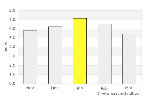 Gamarra average rain in January