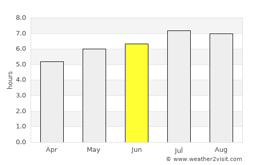 Gamarra average rain in June