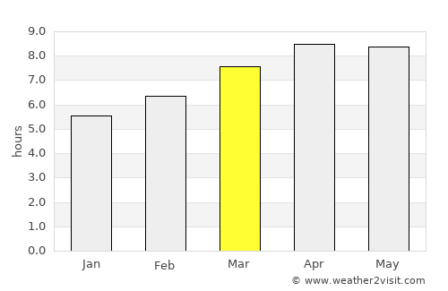 Gamay average rain in March