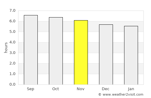 Gamay average rain in November