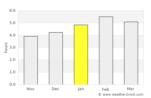 Gamba average rain in January