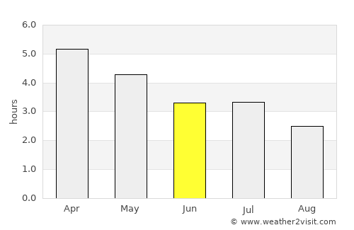Gamba average rain in June