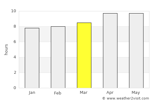 Gambiran Satu average rain in March