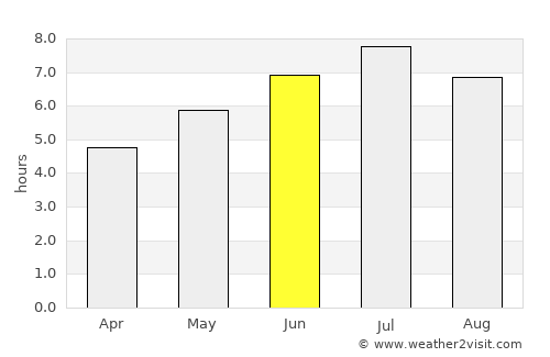 Gambo average rain in June