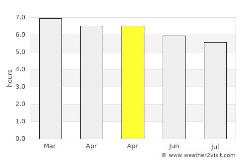 Gameleira average rain in April