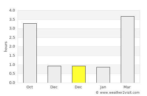 Gamleby average rain in December