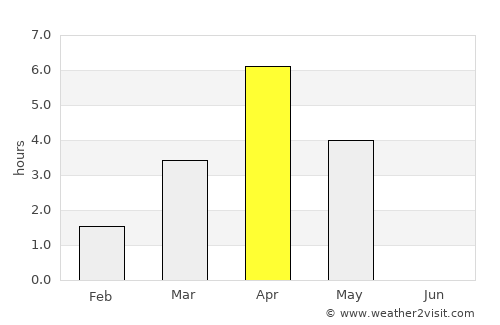 Gammelstad average rain in April