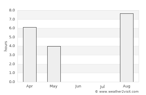 Gammelstad average rain in June