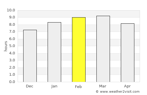 Gampaha average rain in February