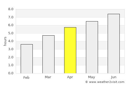 Gamprin average rain in April