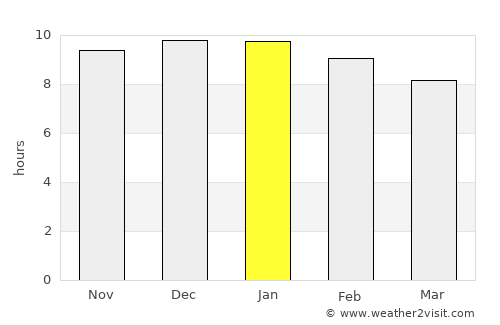 Gancedo average rain in January