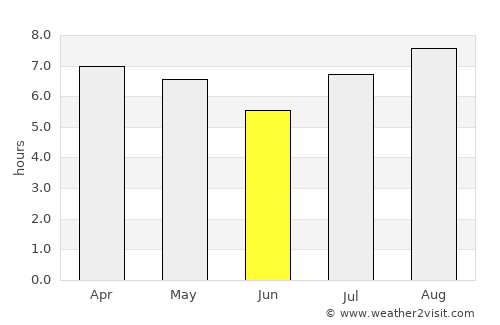 Gancedo average rain in June