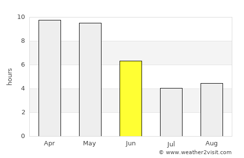 Gandai average rain in June
