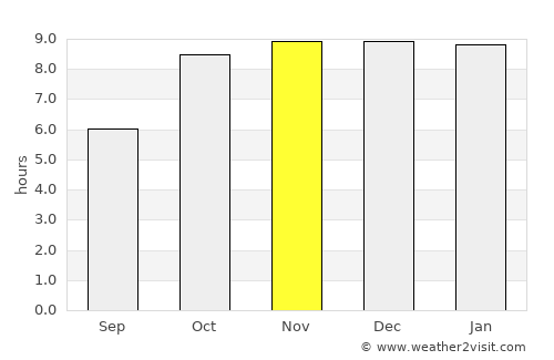 Gandai average rain in November