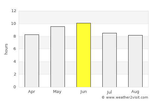 Gāndarbal average rain in June