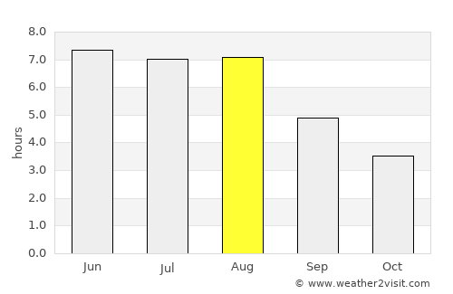 Ganderkesee average rain in August